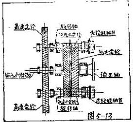 雙齒輪組潤滑圖